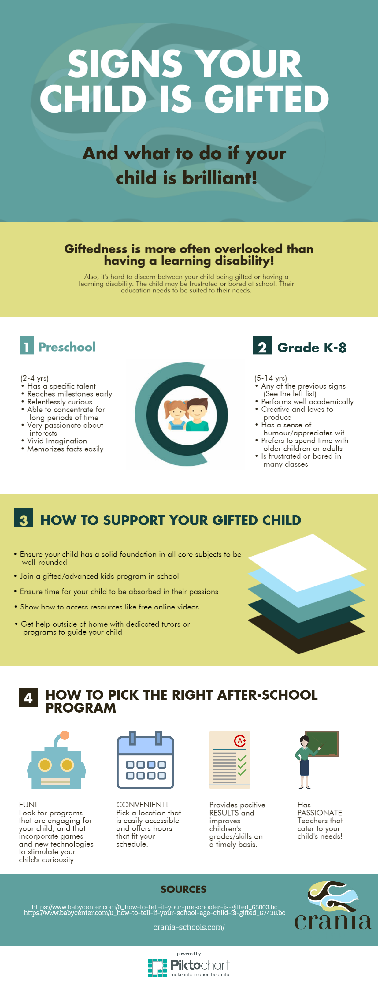 Infographic Signs Your Child Is Gifted Crania Schools Infographic Signs Your Child Is Gifted Crania Schools